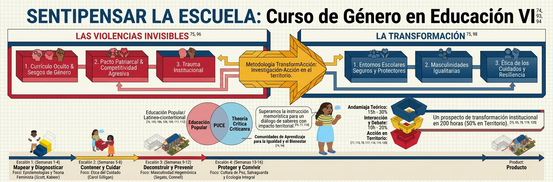 Género en educación VI